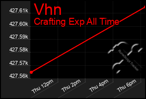 Total Graph of Vhn