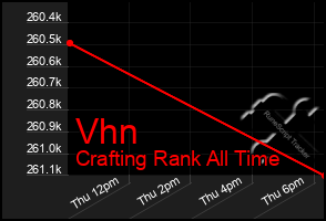 Total Graph of Vhn