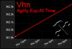 Total Graph of Vhn