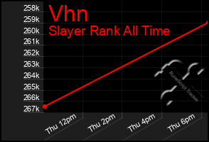 Total Graph of Vhn