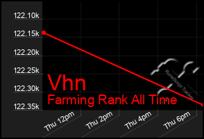 Total Graph of Vhn