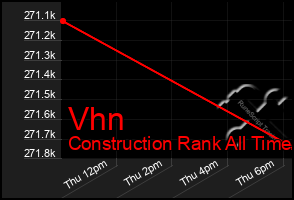 Total Graph of Vhn