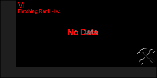 Last 7 Days Graph of Vi