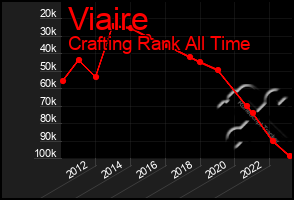 Total Graph of Viaire