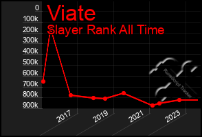 Total Graph of Viate