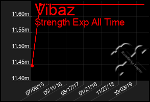 Total Graph of Vibaz
