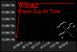 Total Graph of Vibaz