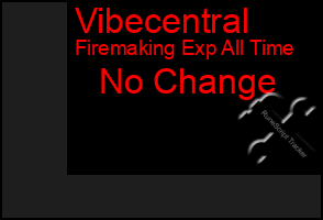 Total Graph of Vibecentral