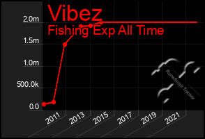 Total Graph of Vibez