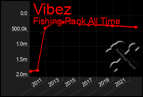 Total Graph of Vibez