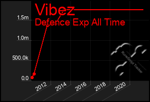 Total Graph of Vibez