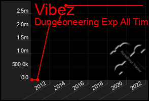 Total Graph of Vibez