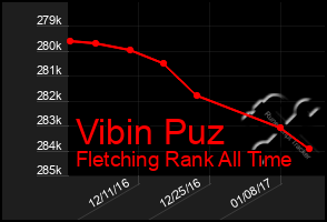 Total Graph of Vibin Puz