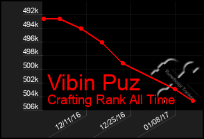 Total Graph of Vibin Puz