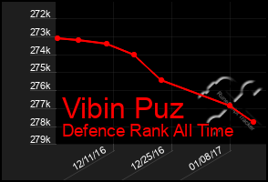 Total Graph of Vibin Puz