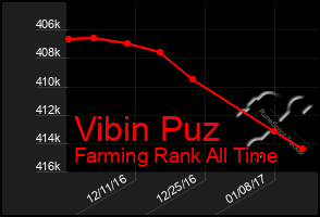 Total Graph of Vibin Puz