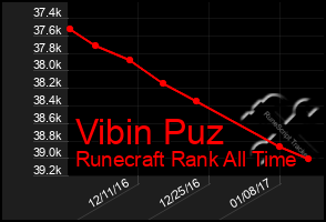 Total Graph of Vibin Puz