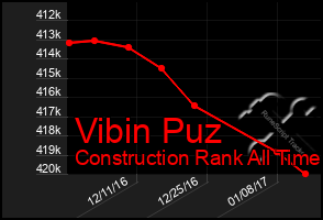 Total Graph of Vibin Puz