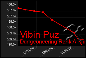 Total Graph of Vibin Puz