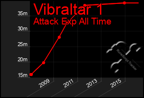 Total Graph of Vibraltar 1