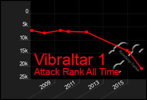 Total Graph of Vibraltar 1