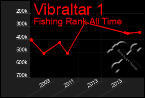 Total Graph of Vibraltar 1