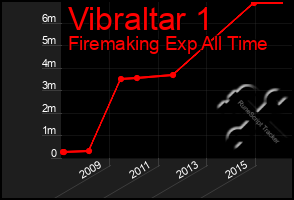 Total Graph of Vibraltar 1