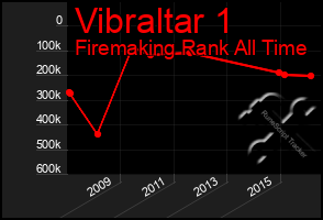 Total Graph of Vibraltar 1