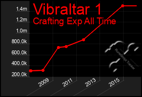 Total Graph of Vibraltar 1