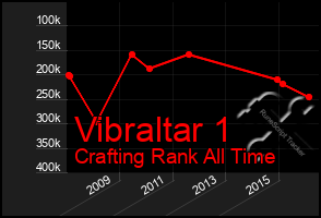 Total Graph of Vibraltar 1