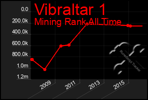 Total Graph of Vibraltar 1