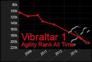 Total Graph of Vibraltar 1