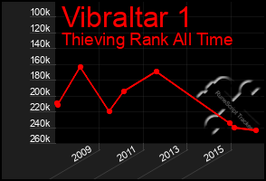 Total Graph of Vibraltar 1