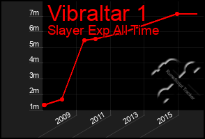 Total Graph of Vibraltar 1