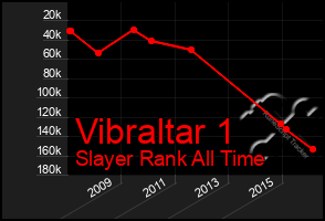 Total Graph of Vibraltar 1