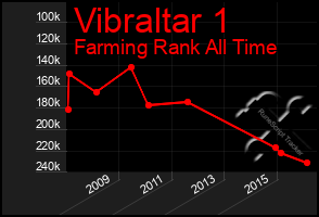 Total Graph of Vibraltar 1