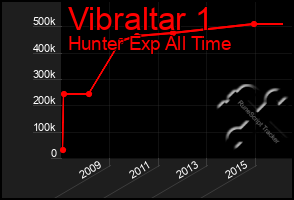 Total Graph of Vibraltar 1