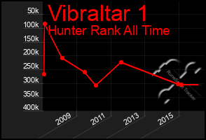 Total Graph of Vibraltar 1