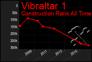 Total Graph of Vibraltar 1