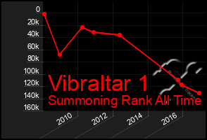 Total Graph of Vibraltar 1