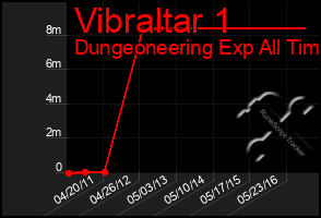 Total Graph of Vibraltar 1