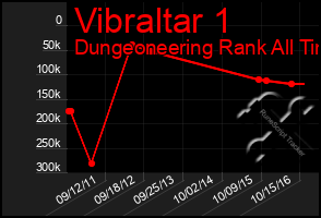 Total Graph of Vibraltar 1