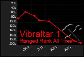 Total Graph of Vibraltar 1