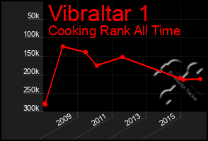 Total Graph of Vibraltar 1