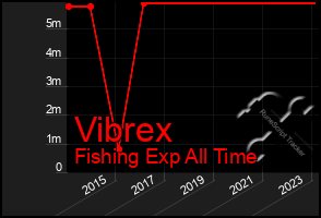 Total Graph of Vibrex