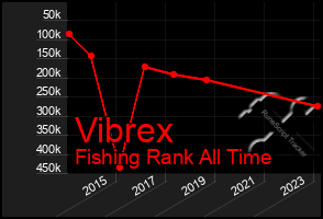 Total Graph of Vibrex