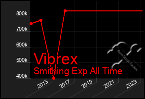 Total Graph of Vibrex