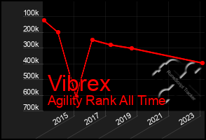 Total Graph of Vibrex