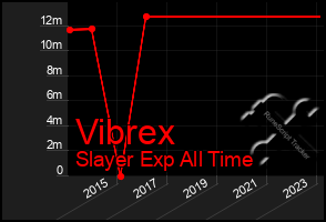 Total Graph of Vibrex