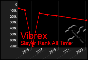 Total Graph of Vibrex